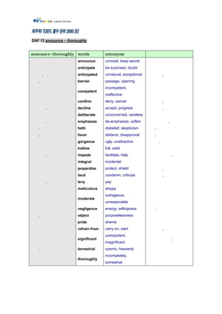 DAY 12 announce ~ thoroughly




                       announce       conceal, keep secret
                       anticipate     be surprised, doubt
       ,               anticipated    unnatural, exceptional           ,
   ,                   barrier        passage, opening
                                      incompetent,
                       competent
                                      ineffective
                       confirm        deny, cancel                     ,
           ,           decline        accept, progress                 ,
                       deliberate     unconcerned, careless
           ,           emphasize      de-emphasize, soften                 ,
   ,                   faith          disbelief, skepticism    ,
   ,                   favor          disfavor, disapproval    ,
                       gorgeous       ugly, unattractive           ,
                       hollow         full, solid
           ,           impede         facilitate, help                         ,
                       integral       incidental
                       jeopardize     protect, shield                  ,
                       laud           condemn, criticize               ,
           ,           levy           pay
                       meticulous     sloppy
                                      outrageous,
                       moderate
                                      unreasonable
                       negligence     energy, willingness      ,
   ,                   object         purposelessness
                       pride          shame
                       refrain from   carry on, start                  ,
                                      unimportant,
       ,               significant                                             ,
                                      insignificant
   ,                   terrestrial    cosmic, heavenly
                                      incompletely,
                       thoroughly
                                      somewhat
 