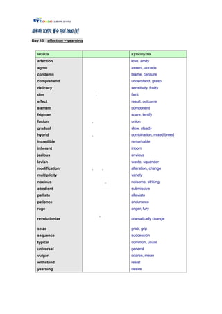 Day 13 affection ~ yearning




  affection                                       love, amity
  agree                                           assent, accede
  condemn                                         blame, censure
  comprehend                                      understand, grasp
  delicacy                        ,               sensitivity, frailty
  dim                             ,               faint
  effect                                          result, outcome
  element                                         component
  frighten                                        scare, terrify
  fusion                      ,                   union
  gradual                                         slow, steady
  hybrid                      ,                   combination, mixed breed
  incredible                                      remarkable
  inherent                                        inborn
  jealous                                         envious
  lavish                                          waste, squander
  modification                ,           ,       alteration, change
  multiplicity                                    variety
  noxious                                     ,   noisome, striking
  obedient                                        submissive
  palliate                                        alleviate
  patience                                        endurance
  rage                                            anger, fury
                                      ,
  revolutionize                                   dramatically change

  seize                                           grab, grip
  sequence                                        succession
  typical                                         common, usual
  universal                                       general
  vulgar                                          coarse, mean
  withstand                                       resist
  yearning                                        desire
 