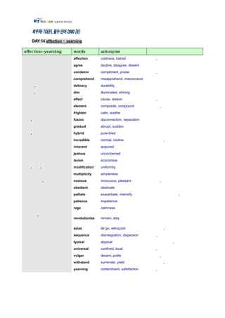 DAY 14 affection ~ yearning



                          affection       coldness, hatred             ,
                          agree           decline, disagree, dissent

                          condemn         compliment, praise           ,
                          comprehend      misapprehend, misconceive

     ,                    delicacy        durability

     ,                    dim             illuminated, shining

                          effect          cause, reason                ,
                          element         composite, compound              ,
                          frighten        calm, soothe

,                         fusion          disconnection, separation

                          gradual         abrupt, sudden

,                         hybrid          pure-bred

                          incredible      normal, routine                      ,
                          inherent        acquired

                          jealous         unconcerned

                          lavish          economize

,            ,            modification    uniformity

                          multiplicity    simpleness

                 ,        noxious         innocuous, pleasant              ,
                          obedient        obstinate

                          palliate        exacerbate, intensify                        ,
                          patience        impatience

                          rage            calmness

         ,
                          revolutionize   remain, stay


                          seize           let go, relinquish                   ,
                          sequence        disintegration, dispersion   ,
                          typical         atypical                                 ,
                          universal       confined, local              ,
                          vulgar          decent, polite                   ,
                          withstand       surrender, yield                     ,
                          yearning        contentment, satisfaction    ,
 