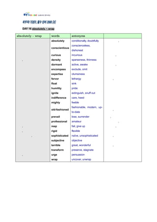 DAY 16 absolutely ~ wrap



                     absolutely      conditionally, doubtfully               ,
                                     conscienceless,
                     conscientious
                                     dishonest
                     curious         incurious                           ,
,                    density         sparseness, thinness
                     dormant         active, awake                       ,
                     encompass       exclude, omit
                     expertise       clumsiness
                     fervor          lethargy                        ,
                     float           sink
                     humility        pride
                     ignite          extinguish, snuff out
                     indifference    care, heed
                     mighty          feeble
                                     fashionable, modern, up-
                     old-fashioned                                   ,
                                     to-date
                     prevail         lose, surrender             ,
                     professional    amateur                                 ,
,                    reap            fail, give up                       ,
,                    rigid           flexible
      ,              sophisticated   naïve, unsophisticated          ,
                     subjective      objective
                     terrible        great, wonderful                ,
                     transform       preserve, stagnate
,                    urge            persuasion
                     wrap            uncover, unwrap
 