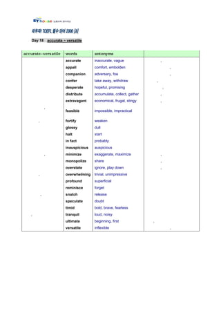 Day 18 accurate ~ versatile




                  accurate       inaccurate, vague                     ,
                  appall         comfort, embolden                             ,
                  companion      adversary, foe                                ,
                  confer         take away, withdraw               ,
                  desperate      hopeful, promising                        ,
                  distribute     accumulate, collect, gather           ,
                  extravagant    economical, frugal, stingy            ,
            ,
                  feasible       impossible, impractical

    ,             fortify        weaken
                  glossy         dull
                  halt           start
                  in fact        probably
                  inauspicious   auspicious
            ,     minimize       exaggerate, maximize                  ,
                  monopolize     share                                 ,
                  overstate      ignore, play down                     ,
    ,             overwhelming   trivial, unimpressive
                  profound       superficial
                  reminisce      forget
        ,         snatch         release
                  speculate      doubt
                  timid          bold, brave, fearless
,                 tranquil       loud, noisy
                  ultimate       beginning, first              ,
                  versatile      inflexible                                    ,
 