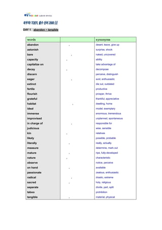DAY 1 abandon ~ tangible




  abandon                      ,           desert, leave, give up

  astonish                                 surprise, shock

  bare                             ,       naked, uncovered

  capacity                 ,               ability

  capitalize on                            take advantage of

  decay                    ,               decompose

  discern                                  perceive, distinguish

  eager                            ,       avid, enthusiastic

  extinct                                  die out, outdated

  fertile                                  productive

  flourish                                 prosper, thrive

  grateful                                 thankful, appreciative

  habitat                              ,   dwelling, home

  ideal                                    model, exemplary

  immense                                  enormous, tremendous

  improvised                               unplanned, spontaneous

  in charge of                     ,       responsible for

  judicious                                wise, sensible

  kin                      ,               relatives

  likely                                   possible, probable

  literally                    ,           really, actually

  measure                                  determine, mark out

  mature                       ,           ripe, fully-developed

  nature                   ,               characteristic

  observe                                  notice, perceive

  on hand                      ,           available

  passionate                               zealous, enthusiastic

  radical                          ,       drastic, extreme

  sacred                       ,           holy, religious

  separate                                 divide, part, split

  taboo                                    prohibition

  tangible                     ,           material, physical
 