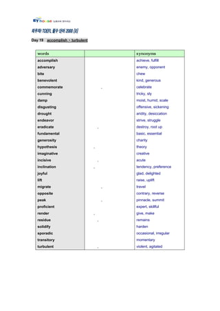 Day 19 accomplish ~ turbulent




   accomplish                               achieve, fulfill
   adversary                                enemy, opponent
   bite                                     chew
   benevolent                               kind, generous
   commemorate                          ,   celebrate
   cunning                                  tricky, sly
   damp                                     moist, humid, scale
   disgusting                               offensive, sickening
   drought                                  aridity, desiccation
   endeavor                                 strive, struggle
   eradicate                        ,       destroy, root up
   fundamental                              basic, essential
   generosity                               charity
   hypothesis                   ,           theory
   imaginative                              creative
   incisive                         ,       acute
   inclination                  ,           tendency, preference
   joyful                                   glad, delighted
   lift                                     raise, uplift
   migrate                              ,   travel
   opposite                                 contrary, reverse
   peak                                 ,   pinnacle, summit
   proficient                               expert, skillful
   render                       ,           give, make
   residue                          ,       remains
   solidify                                 harden
   sporadic                                 occasional, irregular
   transitory                               momentary
   turbulent                        ,       violent, agitated
 