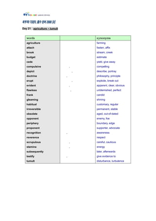 Day 21 agriculture ~ tumult




   agriculture                                farming
   attach                                     fasten, affix
   brook                                      stream, creek
   budget                                     estimate
   cede                                       yield, give away
   compulsive                     ,           compelling
   depict                                 ,   describe, portray
   doctrine                   ,               philosophy, principle
   erupt                                  ,   explode, break out
   evident                        ,           apparent, clear, obvious
   flawless                           ,       unblemished, perfect
   frank                                      candid
   gleaming                                   shining
   habitual                                   customary, regular
   irreversible                               permanent, stable
   obsolete                                   aged, out-of-dated
   opponent                                   enemy, foe
   periphery                                  boundary, edge
   proponent                                  supporter, advocate
   recognition                ,               awareness
   reverence                                  respect
   scrupulous                     ,           careful, cautious
   stamina                        ,           energy
   subsequently                               later, afterwards
   testify                    ,               give evidence to
   tumult                                     disturbance, turbulence
 
