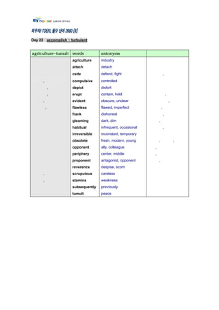 Day 22 accomplish ~ turbulent




                     agriculture    industry
                     attach         detach
                     cede           defend, fight                        ,
      ,              compulsive     controlled
              ,      depict         distort
              ,      erupt          contain, hold                            ,
      ,              evident        obscure, unclear                             ,
          ,          flawless       flawed, imperfect                ,
                     frank          dishonest                            ,
                     gleaming       dark, dim                    ,
                     habitual       infrequent, occasional               ,
                     irreversible   inconstant, temporary
                     obsolete       fresh, modern, young         ,                   ,
                     opponent       ally, colleague          ,
                     periphery      center, middle           ,
                     proponent      antagonist, opponent         ,
                     reverence      despise, scorn
      ,              scrupulous     careless
      ,              stamina        weakness
                     subsequently   previously
                     tumult         peace
 