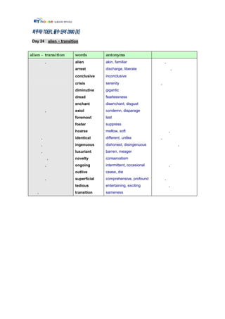Day 24 alien ~ transition




          ,            alien         akin, familiar                 ,
                       arrest        discharge, liberate                    ,
                       conclusive    inconclusive
                       crisis        serenity                   ,
                       diminutive    gigantic
                       dread         fearlessness
                       enchant       disenchant, disgust
          ,            extol         condemn, disparage
                       foremost      last
                       foster        suppress
                       hoarse        mellow, soft                       ,
      ,                identical     different, unlike          ,
      ,                ingenuous     dishonest, disingenuous                    ,
      ,                luxuriant     barren, meager
              ,        novelty       conservatism
          ,            ongoing       intermittent, occasional           ,
                       outlive       cease, die
          ,            superficial   comprehensive, profound        ,
                       tedious       entertaining, exciting             ,
  ,                    transition    sameness
 