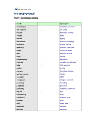 Day 27 anonymous ~ worship




  anonymous                              nameless, unknown
  atmosphere                 ,           air, mood
  bravery                                boldness, courage
  corpse                                 body
  denote                             ,   signify
  detrimental                    ,       harmful, damaging
  encroach                               invade, intrude
  fade away                      ,       diminish, disappear
  forge                                  copy, counterfeit
  grief                                  sadness, sorrow
  hang                                   dangle
  infrastructure                     ,   foundation
  intricate                      ,       complex, complicated
  lofty                      ,           high, sublime
  malice                                 enmity
  menace                                 intimidate, threaten
  narrow-minded                          insular
  operation                              affair
  overpower                              conquer, vanquish
  pecuniary                              monetary
  prophetic                              predictive
  proximity                      ,       closeness, nearness
  rely on                    ,           trust
  rudimentary                    ,       basic
  substance                              material, stuff
  torment                                bully
  trap                                   snare, trick
  undertake                  ,           assume
  worship                                venerate
 