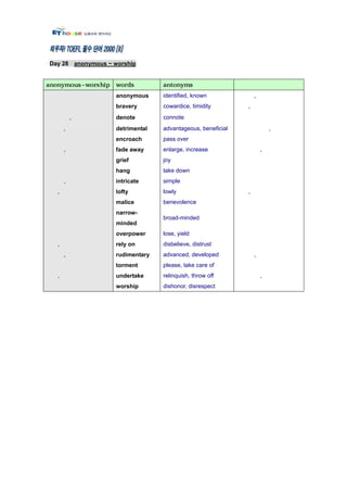 Day 28 anonymous ~ worship




                   anonymous     identified, known              ,
                   bravery       cowardice, timidity        ,
          ,        denote        connote
      ,            detrimental   advantageous, beneficial               ,
                   encroach      pass over
      ,            fade away     enlarge, increase                  ,
                   grief         joy
                   hang          take down
      ,            intricate     simple
  ,                lofty         lowly                      ,
                   malice        benevolence
                   narrow-
                                 broad-minded
                   minded
                   overpower     lose, yield
  ,                rely on       disbelieve, distrust
      ,            rudimentary   advanced, developed            ,
                   torment       please, take care of
  ,                undertake     relinquish, throw off              ,
                   worship       dishonor, disrespect
 