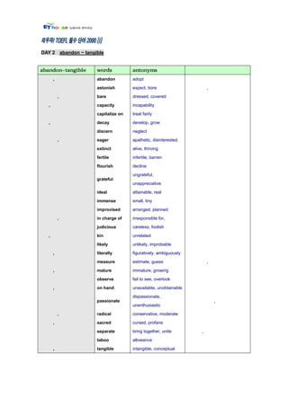 DAY 2 abandon ~ tangible




      ,              abandon         adopt

                     astonish        expect, bore                    ,
          ,          bare            dressed, covered

  ,                  capacity        incapability

                     capitalize on   treat fairly
  ,                  decay           develop, grow

                     discern         neglect

          ,          eager           apathetic, disinterested

                     extinct         alive, thriving

                     fertile         infertile, barren

                     flourish        decline

                                     ungrateful,
                     grateful
                                     unappreciative

                     ideal           attainable, real

                     immense         small, tiny

                     improvised      arranged, planned
          ,          in charge of    irresponsible for,

                     judicious       careless, foolish

  ,                  kin             unrelated

                     likely          unlikely, improbable

      ,              literally       figuratively, ambiguously

                     measure         estimate, guess                 ,
      ,              mature          immature, growing

                     observe         fail to see, overlook

      ,              on hand         unavailable, unobtainable

                                     dispassionate,
                     passionate                                          ,
                                     unenthusiastic

          ,          radical         conservative, moderate

      ,              sacred          cursed, profane

                     separate        bring together, unite       ,
                     taboo           allowance
      ,              tangible        intangible, conceptual
 