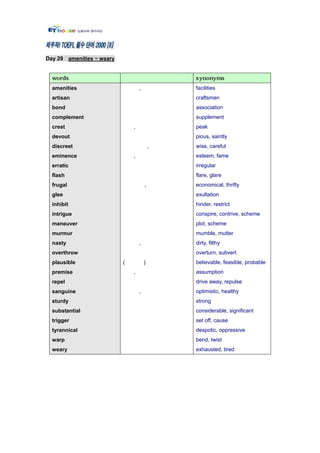 Day 29 amenities ~ weary




  amenities                        ,           facilities
  artisan                                      craftsman
  bond                                         association
  complement                                   supplement
  crest                        ,               peak
  devout                                       pious, saintly
  discreet                                 ,   wise, careful
  eminence                     ,               esteem, fame
  erratic                                      irregular
  flash                                        flare, glare
  frugal                               ,       economical, thrifty
  glee                                         exultation
  inhibit                                      hinder, restrict
  intrigue                                     conspire, contrive, scheme
  maneuver                                     plot, scheme
  murmur                                       mumble, mutter
  nasty                            ,           dirty, filthy
  overthrow                                    overturn, subvert
  plausible                (           )       believable, feasible, probable
  premise                      ,               assumption
  repel                                        drive away, repulse
  sanguine                         ,           optimistic, healthy
  sturdy                                       strong
  substantial                                  considerable, significant
  trigger                                      set off, cause
  tyrannical                                   despotic, oppressive
  warp                                         bend, twist
  weary                                        exhausted, tired
 