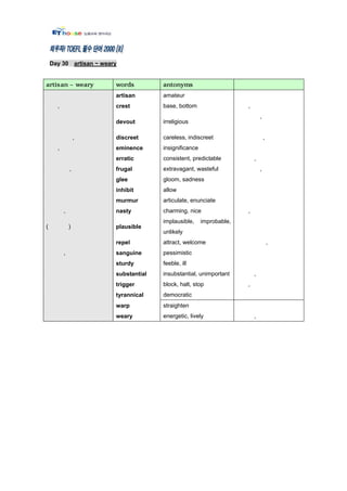 Day 30 artisan ~ weary




                         artisan       amateur
      ,                  crest         base, bottom                   ,
                                                                              ,
                         devout        irreligious

                  ,      discreet      careless, indiscreet                       ,
      ,                  eminence      insignificance
                         erratic       consistent, predictable            ,
              ,          frugal        extravagant, wasteful                  ,
                         glee          gloom, sadness
                         inhibit       allow
                         murmur        articulate, enunciate
          ,              nasty         charming, nice                 ,
                                       implausible,     improbable,
(             )          plausible
                                       unlikely
                         repel         attract, welcome                               ,
          ,              sanguine      pessimistic
                         sturdy        feeble, ill
                         substantial   insubstantial, unimportant         ,
                         trigger       block, halt, stop              ,
                         tyrannical    democratic
                         warp          straighten
                         weary         energetic, lively                  ,
 