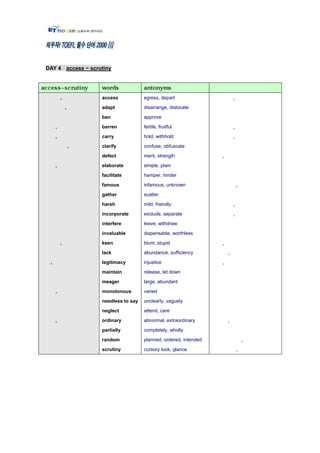 DAY 4 access ~ scrutiny




         ,           access            egress, depart                       ,
             ,       adapt             disarrange, dislocate

                     ban               approve

     ,               barren            fertile, fruitful                    ,
     ,               carry             hold, withhold                       ,
                 ,   clarify           confuse, obfuscate

                     defect            merit, strength              ,
     ,               elaborate         simple, plain

                     facilitate        hamper, hinder

                     famous            infamous, unknown                        ,
                     gather            scatter

                     harsh             mild, friendly                       ,
                     incorporate       exclude, separate                    ,
                     interfere         leave, withdraw

                     invaluable        dispensable, worthless
         ,           keen              blunt, stupid                ,
                     lack              abundance, sufficiency           ,
 ,                   legitimacy        injustice                    ,
                     maintain          release, let down

                     meager            large, abundant

     ,               monotonous        varied

                     needless to say   unclearly, vaguely

                     neglect           attend, care

     ,               ordinary          abnormal, extraordinary          ,
                     partially         completely, wholly

                     random            planned, ordered, intended                   ,
                     scrutiny          cursory look, glance                     ,
 