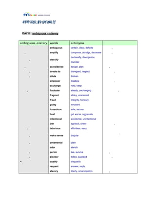 DAY 8 ambiguous ~ slavery




                       ambiguous     certain, clear, definite          ,
     ,                 amplify       compress, abridge, decrease       ,
                                     declassify, disorganize,
             ,         classify
                                     disorder

     ,                 coincidence   design, plan                  ,
             ,         devote to     disregard, neglect                    ,
             ,         dilute        thicken

                       empower       disallow                              ,
                       exchange      hold, keep

         ,             fluctuate     steady, unchanging                        ,
                       fragrant      stinky, unscented

                       fraud         integrity, honesty

                       guilty        innocent

                       hazardous     safe, secure

                       heal          get worse, aggravate

                       intentional   accidental, unintentional

                       jeer          applaud, cheer                        ,
         ,             laborious     effortless, easy

                                                                               ,
             ,         make sense    dispute


             ,         ornamental    plain

                       odor          stench

             ,         perish        live, survive                 ,
             ,         pioneer       follow, succeed                   ,
~                      qualify       disqualify

                       request       answer, reply

                       slavery       liberty, emancipation         ,
 