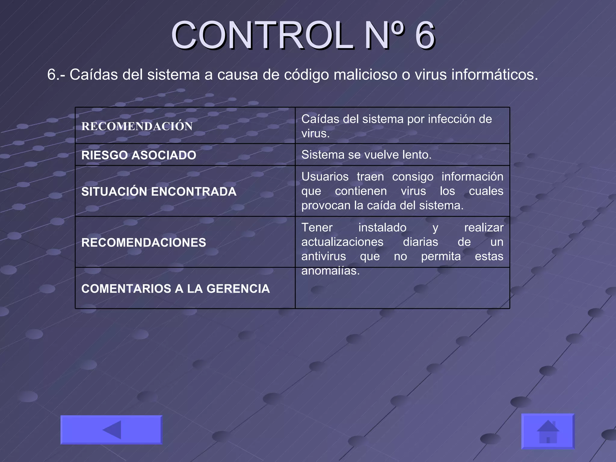 CONTROL Nº 6 6.- Caídas del sistema a causa de código malicioso o virus informáticos. RECOMENDACIÓN Caídas del sistema por infección de virus. RIESGO ASOCIADO Sistema se vuelve lento. SITUACIÓN ENCONTRADA Usuarios traen consigo información que contienen virus los cuales provocan la caída del sistema. RECOMENDACIONES Tener instalado y realizar actualizaciones diarias de un antivirus que no permita estas anomalías.  COMENTARIOS A LA GERENCIA 