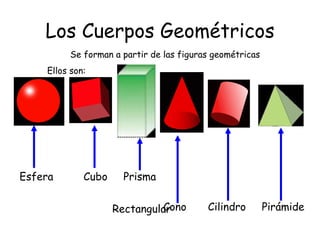 Los Cuerpos Geométricos Se forman a partir de las figuras geométricas Ellos son: Esfera  Cubo  Prisma  Rectangular Cono   Cilindro  Pirámide 