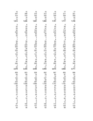 15      15      15      16      16      17      17
  307     308     310     312     314     317     321
  314     319     322     325     329     329     329
   19      19      20      20      21      21      22
   14      14      15      15      15      16      17
1,613   1,636   1,661   1,682   1,701   1,717   1,729

    5       6       6       6       6       6       6
   52      53      54      54      55      56      57
   55      55      56      57      57      57      58
   92      96     102     107     112     118     123
  226     226     228     231     232     230     229
   80      82      85      89      92      95      98
   42      43      43      44      44      45      46
    7       7       7       7       7       8       8
    7       7       7       7       8       8       8
   58      59      59      60      60      61      62
   86      87      88      89      90      91      91
  242     249     255     262     269     276     283
  505     520     537     554     571     585     598
   29      30      31      31      32      33      34
  253     260     267     275     282     289     295
   13      13      12      12      12      12      12
  125     128     131     133     136     137     134
   51      52      52      52      51      49      49
    5       5       5       5       5       5       5
   77      78      79      80      81      81      81
   87      88      88      88      88      89      90
  248     257     265     275     285     294     305
    5       5       6       6       6       6       6
   28      29      30      31      33      34      35
2,378   2,435   2,494   2,555   2,614   2,662   2,711

  809     823     838     852     867     883     898
   65      69      74      79      83      87      91
   17      17      17      17      18      18      19
  190     189     189     187     186     190     198
   82      83      88      89      92      93      93
  343     354     367     380     393     407     422
1,592   1,628   1,666   1,705   1,747   1,791   1,837
   20      20      21      20      20      20      21
   75      77      78      80      81      83      83
   69      67      67      68      67      66      69
   38      38      39      40      41      42      42
   13      14      14      15      15      16      16
   37      38      39      41      42      43      44
    4       4       4       4       4       5       5
   67      70      73      76      79      82      85
    8       8       8       9       9       9       9
    9       9       9       9       9      10      10
   97     100     103     106     110     114     117
  116     119     121     123     126     130     133
   56      58      60      62      64      66      68
 