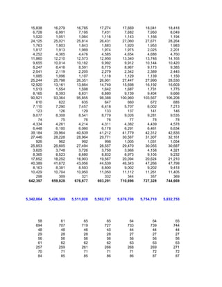 15,838      16,279      16,785      17,274      17,669      18,041      18,418
   6,728       6,991       7,195       7,431       7,682       7,950       8,049
   1,020       1,051       1,084       1,116       1,143       1,166       1,194
  24,125      25,021      25,814      26,431      27,060      27,671      28,264
   1,763       1,803       1,843       1,883       1,920       1,953       1,983
   1,817       1,913       1,989       1,974       1,975       2,025       2,201
   4,252       4,365       4,476       4,585       4,654       4,686       4,760
  11,860      12,210      12,573      12,950      13,340      13,746      14,165
   9,655      10,014      10,182       9,992       9,912      10,144      10,420
   8,247       8,416       8,591       8,775       8,967       9,173       9,385
   2,041       2,119       2,205       2,279       2,342       2,389       2,445
   1,085       1,096       1,107       1,118       1,129       1,139       1,150
  25,244      25,798      26,351      26,901      27,447      27,990      28,530
  12,920      13,161      13,664      14,740      15,698      16,192      16,603
   1,513       1,554       1,598       1,642       1,687       1,731       1,775
   8,165       8,393       8,631       8,880       9,139       9,404       9,666
  90,921      93,364      95,855      98,388     100,960     103,567     106,208
     610         622         635         647         660         672         685
   7,110       7,290       7,457       6,418       5,707       6,002       7,213
     123         126         129         133         137         141         146
   8,077       8,308       8,541       8,779       9,026       9,281       9,535
      74          75          76          76          77          78          78
   4,334       4,261       4,214       4,311       4,382       4,439       4,578
   6,448       6,100       6,060       6,178       6,291       6,461       6,634
  39,184      39,964      40,639      41,212      41,779      42,312      42,835
  27,446      28,228      28,964      29,771      30,567      31,307      32,161
     926         962         992         998       1,005       1,031       1,054
  25,853      26,605      27,494      28,557      29,470      30,055      30,687
   3,625       3,748       3,726       3,750       3,966       4,158       4,321
   8,365       8,523       8,680       8,832       8,973       9,105       9,232
  17,652      18,252      18,903      19,567      20,094      20,624      21,210
  40,389      41,672      43,056      44,539      46,343      47,266      47,799
   8,163       8,381       8,593       8,800       9,002       9,202       9,418
  10,429      10,704      10,950      11,050      11,112      11,261      11,405
     298         309         321         332         344         357         369
 642,397     659,828     676,677     693,291     710,696     727,328     744,669




5,342,064   5,426,309   5,511,028   5,592,767   5,676,706   5,754,710   5,832,755




      58          61          65          65          64          64          65
     694         707         719         727         733         739         744
      48          48          46          45          44          44          44
      29          28          28          28          27          27          27
      56          56          56          56          56          56          56
      61          62          62          62          63          63          63
     257         259         261         266         268         269         271
      70          71          71          71          71          72          72
      84          85          85          86          86          87          87
 