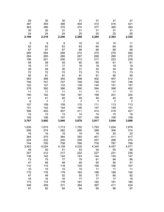 29      30      30      31      31      31      31
  387     393     398     404     410     416     421
  363     366     370     374     377     380     383
   30      30      31      31      31      31      31
   24      24      24      25      25      25      26
2,189   2,219   2,246   2,268   2,285   2,303   2,322

    9       9       9      10      10      10      11
   62      62      63      63      64      64      65
   67      67      67      68      68      68      68
  260     264     268     272     275     279     282
  264     265     266     267     268     269     270
  196     201     206     212     217     223     229
   58      59      59      60      60      61      61
   16      17      17      18      18      19      19
   28      29      30      31      32      34      35
   72      72      72      73      73      73      73
   92      91      91      91      91      90      90
  383     388     393     398     402     407     412
  749     747     747     748     748     747     746
  122     127     133     139     145     151     157
  378     382     386     390     394     398     402
   11      11      11      11      11      11      11
  190     192     194     197     199     201     204
   41      41      40      40      40      40      39
    6       7       7       7       7       7       7
  107     108     109     110     111     113     113
  141     142     144     146     147     149     151
  399     403     407     411     414     418     421
   12      13      13      14      14      15      16
  105     106     107     107     108     108     108
3,767   3,802   3,840   3,879   3,917   3,954   3,990

1,635   1,673   1,713   1,752   1,793   1,834   1,876
  266     274     282     290     298     306     314
   18      19      19      19      19      20      20
  364     375     384     393     401     411     417
  224     232     240     248     257     266     274
  744     750     758     766     776     787     798
3,923   4,024   4,128   4,235   4,345   4,457   4,571
   49      50      51      53      54      55      56
  207     212     217     222     227     231     236
  138     142     144     143     144     145     147
   73      75      77      79      81      84      86
   47      48      48      49      50      50      51
  112     115     118     105     106     106     107
   10      10      10      10      11      11      11
  172     176     179     183     186     189     192
   47      49      52      55      57      60      62
   16      16      16      17      17      17      18
  173     174     178     181     182     181     180
  346     359     371     384     397     411     424
   91      92      94      94      95      96      97
 