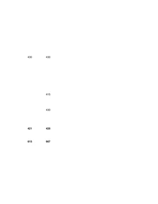 430   430




      415




      430




421   420




615   667
 