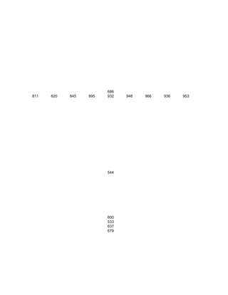 686
811   820   845   895   932   948   966   936   953




                        544




                        600
                        533
                        637
                        679
 