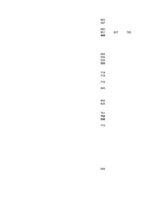 663
397

682
851   827   785
549




604
505
535
535


719
719

718

845



844
825


751
742
556

715




649
 