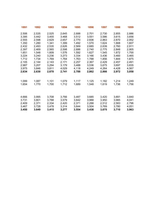 1891    1892    1893    1894    1895    1896    1897    1898    1899

2,506   2,535   2,525   2,645   2,688   2,701   2,730   2,855   2,886
3,395   3,442   3,455   3,468   3,512   3,551   3,586   3,615   3,656
2,555   2,598   2,629   2,657   2,770   2,836   2,863   2,870   2,952
1,350   1,280   1,341   1,399   1,492   1,570   1,624   1,668   1,607
2,432   2,493   2,535   2,626   2,569   2,685   2,639   2,760   2,911
2,397   2,469   2,565   2,598   2,686   2,740   2,775   2,848   2,905
1,651   1,548   1,609   1,576   1,592   1,627   1,545   1,672   1,700
3,224   3,240   3,236   3,273   3,334   3,166   3,436   3,460   3,465
1,712   1,734   1,769   1,764   1,763   1,788   1,856   1,844   1,875
2,105   2,144   2,143   2,171   2,257   2,367   2,429   2,457   2,491
2,987   3,207   3,294   3,179   3,488   3,536   3,675   3,697   3,835
3,975   3,846   3,811   4,029   4,118   4,249   4,264   4,428   4,567
2,634   2,630   2,670   2,741   2,788   2,862   2,866   2,972   3,058


1,099   1,087   1,101   1,079   1,117   1,125   1,182   1,214   1,249
1,654   1,770   1,700   1,712   1,689   1,548   1,619   1,736   1,756



4,666   3,995   3,708   3,766   3,487   3,685   3,420   3,891   3,840
3,731   3,801   3,788   3,579   3,642   3,988   3,950   3,985   4,041
2,409   2,371   2,334   2,420   2,371   2,288   2,512   2,583   2,796
3,467   3,728   3,478   3,314   3,644   3,504   3,769   3,780   4,051
3,450   3,649   3,415   3,277   3,554   3,438   3,675   3,710   3,963
 