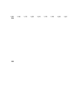 1,290   1,192   1,175   1,225   1,215   1,179   1,190   1,233   1,221
  610




 638
 