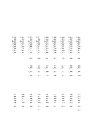 3,248   3,307   3,473   3,471   3,636   3,898   4,055   3,919   3,994
  808     895     963     963   1,009   1,046   1,024   1,007   1,008
2,926   2,480   2,768   2,370   2,426   2,885   3,062   3,152   2,850
1,252   1,253   1,255   1,255   1,255   1,255   1,255   1,255   1,340
1,796   1,810   1,823   1,836   1,850   1,884   1,825   1,908   1,991
1,205   1,230   1,226   1,257   1,345   1,415   1,524   1,540   1,670
2,828   3,135   2,674   2,751   3,078   3,170   3,397   3,188   3,398
1,057     983   1,173   1,214   1,241   1,420   1,630   2,081   2,487
1,558   1,581   1,644   1,631   1,692   1,789   1,822   1,837   1,887


                1,624   1,553   1,691   1,527   1,709   1,665   1,802



                  932     919     950     974   1,017     925   1,069
                1,272   1,382   1,291   1,405   1,504   1,460   1,460

                1,274   1,253   1,309   1,253   1,141   1,329   1,295

                1,264   1,313   1,183   1,266   1,321   1,459   1,249




  607     690     635     679     701     671     697     698     713
  909     969     945     942     946     949     988   1,010   1,053
1,668   1,827   1,696   1,860   1,831   1,809   1,836   1,885   1,872
1,286   1,212   1,289   1,235   1,357   1,250   1,338   1,323   1,364
1,196   1,265   1,092   1,169   1,065   1,131   1,129   1,119   1,152

 925     982     959     873     980    1,027   1,025   1,099   1,028

                         711                                     814
 