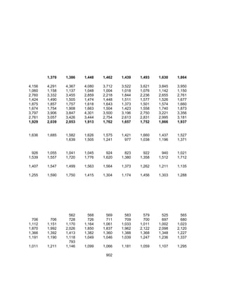 1,370   1,386   1,448   1,462   1,439   1,493   1,630   1,864

4,156   4,291   4,367   4,080   3,712   3,522   3,621   3,845   3,950
1,060   1,158   1,137   1,048   1,004   1,018   1,076   1,142   1,150
2,760   3,332   3,455   2,859   2,218   1,844   2,236   2,655   2,761
1,424   1,490   1,505   1,474   1,448   1,511   1,577   1,526   1,677
1,875   1,857   1,757   1,618   1,643   1,373   1,501   1,574   1,660
1,674   1,754   1,908   1,663   1,504   1,423   1,558   1,740   1,873
3,797   3,906   3,847   4,301   3,500   3,196   2,750   3,221   3,356
2,761   3,057   3,426   3,444   2,754   2,613   2,831   2,995   3,181
1,929   2,039   2,053   1,913   1,762   1,657   1,752   1,866   1,937


1,636   1,685   1,582   1,626   1,575   1,421   1,660   1,437   1,527
                1,639   1,505   1,241     977   1,038   1,196   1,371


  926   1,055   1,041   1,045     924     823     922     940   1,021
1,539   1,557   1,720   1,776   1,620   1,380   1,358   1,512   1,712

1,407   1,547   1,499   1,563   1,564   1,373   1,262   1,211   1,135

1,255   1,590   1,750   1,415   1,304   1,174   1,456   1,303   1,288




                  562     568     569     583     579     525     565
  706     706     728     726     711     709     700     697     680
1,112   1,151   1,170   1,164   1,061   1,033   1,011   1,002   1,023
1,870   1,992   2,026   1,850   1,837   1,962   2,122   2,098   2,120
1,366   1,392   1,413   1,382   1,360   1,388   1,368   1,348   1,227
1,191   1,190   1,118   1,049   1,046   1,039   1,247   1,236   1,337
                  793
1,011   1,211   1,146   1,099   1,066   1,181   1,059   1,107   1,295

                                 902
 