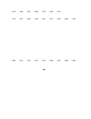1,478   1,308   1,361   1,609   1,278   1,238   1,673



1,175   1,247   1,225   1,186   1,251   1,277   1,323   1,284   1,154




1,588   1,612   1,724   1,814   1,675   1,508   1,557   1,398   1,324




                                 897
 