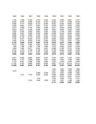 1945    1946    1947    1948    1949    1950     1951     1952     1953

 1,725   1,956   2,166   2,764   3,293   3,706    3,959    3,967    4,137
 4,333   4,574   4,800   5,024   5,193   5,462    5,747    5,668    5,818
 5,066   5,777   6,035   6,133   6,494   6,943    6,936    6,955    7,292
 3,450   3,683   3,717   3,957   4,143   4,253    4,571    4,674    4,652
 2,573   3,855   4,138   4,393   4,946   5,271    5,553    5,659    5,783
 4,514   2,217   2,436   2,834   3,282   3,881    4,206    4,553    4,905
 1,922   2,502   2,920   3,063   3,265   3,502    3,738    3,997    4,260
 2,686   4,457   5,048   5,490   5,880   5,996    6,032    6,084    6,543
 3,980   4,335   4,864   5,144   5,227   5,430    5,670    5,814    5,985
 5,568   6,102   6,175   6,292   6,455   6,739    6,949    6,996    7,145
 7,752   8,181   9,050   9,116   8,757   9,064    9,684    9,630    9,840
 7,056   6,745   6,604   6,746   6,956   6,939    7,123    7,091    7,346
 4,153   3,920   4,133   4,387   4,718   5,018    5,272    5,428    5,683
 3,019   3,052   3,092   3,230   3,404   3,453    3,544    3,642    3,747
   938   1,386   1,763   1,798   1,869   1,915    2,062    2,053    2,309
 1,804   1,928   2,071   2,046   2,057   2,086    2,168    2,161    2,298
 2,102   2,179   2,198   2,186   2,155   2,189    2,386    2,558    2,528
 3,188   3,009   3,171   3,367   3,620   3,846    3,722    3,964    4,090
 3,806   3,628   3,824   4,039   4,319   4,578    4,816    4,963    5,186

 6,917   6,595   6,664   6,967   7,237   7,412    7,507    7,418    7,505
 6,928   7,161   7,846   6,929   7,521   8,456    7,653    7,796    7,856
 7,133   6,931   7,088   7,065   7,064   7,291    7,533    7,833    7,984
11,709   9,197   8,886   9,065   8,944   9,561   10,116   10,316   10,613
11,090   8,881   8,635   8,791   8,704   9,268    9,760    9,950   10,220

                                         1,001    1,045    1,046    1,089
 1,073                                   1,651    1,989    1,893    2,085
                         3,088   3,259   3,501    3,524    3,598    3,544
         1,721   1,774   2,200   2,354   2,480    2,695    2,762    2,786
                                         2,447    2,510    2,521    2,618
                           816           1,182    1,256    1,333    1,411
                 1,315   1,548   1,678   1,551    1,591    1,448    1,643
                                         2,111    2,206    2,207    2,296
 