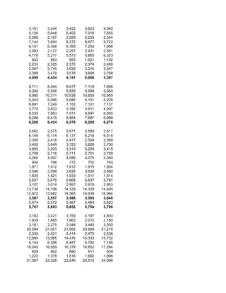 3,161    3,244    3,422    3,623    4,040
 5,126    5,648    6,402    7,018    7,655
 2,080    2,167    2,259    2,233    2,354
 7,144    7,694    8,372    8,977    9,722
 6,101    6,346    6,769    7,254    7,986
 2,083    2,127    2,257    2,431    2,581
 4,776    5,277    5,573    5,865    6,323
   833      883      953    1,021    1,102
 2,233    2,325    2,375    2,374    2,489
 2,567    2,745    3,029    3,216    3,547
 3,399    3,479    3,578    3,668    3,768
 4,098    4,454    4,741    5,006    5,397

 8,711    8,544    8,077    7,119    7,666
 5,392    5,556    5,559    5,599    5,563
 9,985   10,311   10,538   10,650   10,950
 5,042    5,096    5,086    5,101    5,228
 6,891    7,249    7,152    7,121    7,137
 3,775    3,833    3,782    3,911    4,007
 8,035    7,883    7,571    6,697    6,805
 8,288    8,415    8,564    7,687    6,988
 6,260    6,424    6,370    6,250    6,278

 2,562    2,575    2,571    2,589    2,617
 6,146    6,174    6,137    6,214    6,516
 2,300    2,416    2,477    2,504    2,569
 3,402    3,649    3,723    3,828    3,700
 3,805    3,203    3,315    3,293    3,419
 2,708    2,716    2,711    2,721    2,720
 4,060    4,097    4,086    4,075    4,060
   804      796      772      752      740
 1,871    1,912    1,912    1,915    1,934
 3,596    3,598    3,626    3,630    3,680
 1,635    1,521    1,533    1,511    1,514
 5,637    5,676    5,608    5,637    5,787
 3,107    3,014    2,997    2,919    2,953
13,738   14,106   14,329   14,324   14,485
12,972   13,682   14,365   14,938   16,984
 3,587    3,557    3,588    3,593    3,646
 5,574    5,572    5,467    5,464    5,623
 5,767    5,893    5,852    5,754    5,786

 3,162    3,421    3,759    4,197    4,803
 1,835    1,885    1,963    2,012    2,160
 3,161    3,275    3,344    3,445    3,555
20,594   21,051   21,062   20,969   21,218
 2,332    2,421    2,414    2,470    2,536
12,994   13,985   14,416   15,333   15,732
 6,154    6,398    6,487    6,782    7,195
16,040   16,859   16,378   16,852   17,284
   829      862      890      911      939
 1,223    1,376    1,516    1,682    1,896
21,367   23,328   23,246   23,513   24,098
 