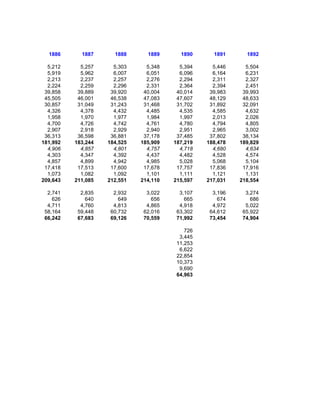 1886      1887      1888      1889      1890      1891      1892

  5,212     5,257     5,303     5,348     5,394     5,446     5,504
  5,919     5,962     6,007     6,051     6,096     6,164     6,231
  2,213     2,237     2,257     2,276     2,294     2,311     2,327
  2,224     2,259     2,296     2,331     2,364     2,394     2,451
 39,858    39,889    39,920    40,004    40,014    39,983    39,993
 45,505    46,001    46,538    47,083    47,607    48,129    48,633
 30,857    31,049    31,243    31,468    31,702    31,892    32,091
  4,326     4,378     4,432     4,485     4,535     4,585     4,632
  1,958     1,970     1,977     1,984     1,997     2,013     2,026
  4,700     4,726     4,742     4,761     4,780     4,794     4,805
  2,907     2,918     2,929     2,940     2,951     2,965     3,002
 36,313    36,598    36,881    37,178    37,485    37,802    38,134
181,992   183,244   184,525   185,909   187,219   188,478   189,829
  4,906     4,857     4,801     4,757     4,718     4,680     4,634
  4,303     4,347     4,392     4,437     4,482     4,528     4,574
  4,857     4,899     4,942     4,985     5,028     5,068     5,104
 17,418    17,513    17,600    17,678    17,757    17,836    17,916
  1,073     1,082     1,092     1,101     1,111     1,121     1,131
209,643   211,085   212,551   214,110   215,597   217,031   218,554

  2,741     2,835     2,932     3,022     3,107     3,196     3,274
    626       640       649       656       665       674       686
  4,711     4,760     4,813     4,865     4,918     4,972     5,022
 58,164    59,448    60,732    62,016    63,302    64,612    65,922
 66,242    67,683    69,126    70,559    71,992    73,454    74,904

                                            726
                                          3,445
                                         11,253
                                          6,622
                                         22,854
                                         10,373
                                          9,690
                                         64,963
 