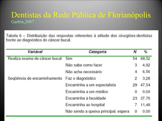 Dentistas da Rede Pública de Florianópolis  Garbin,2007 