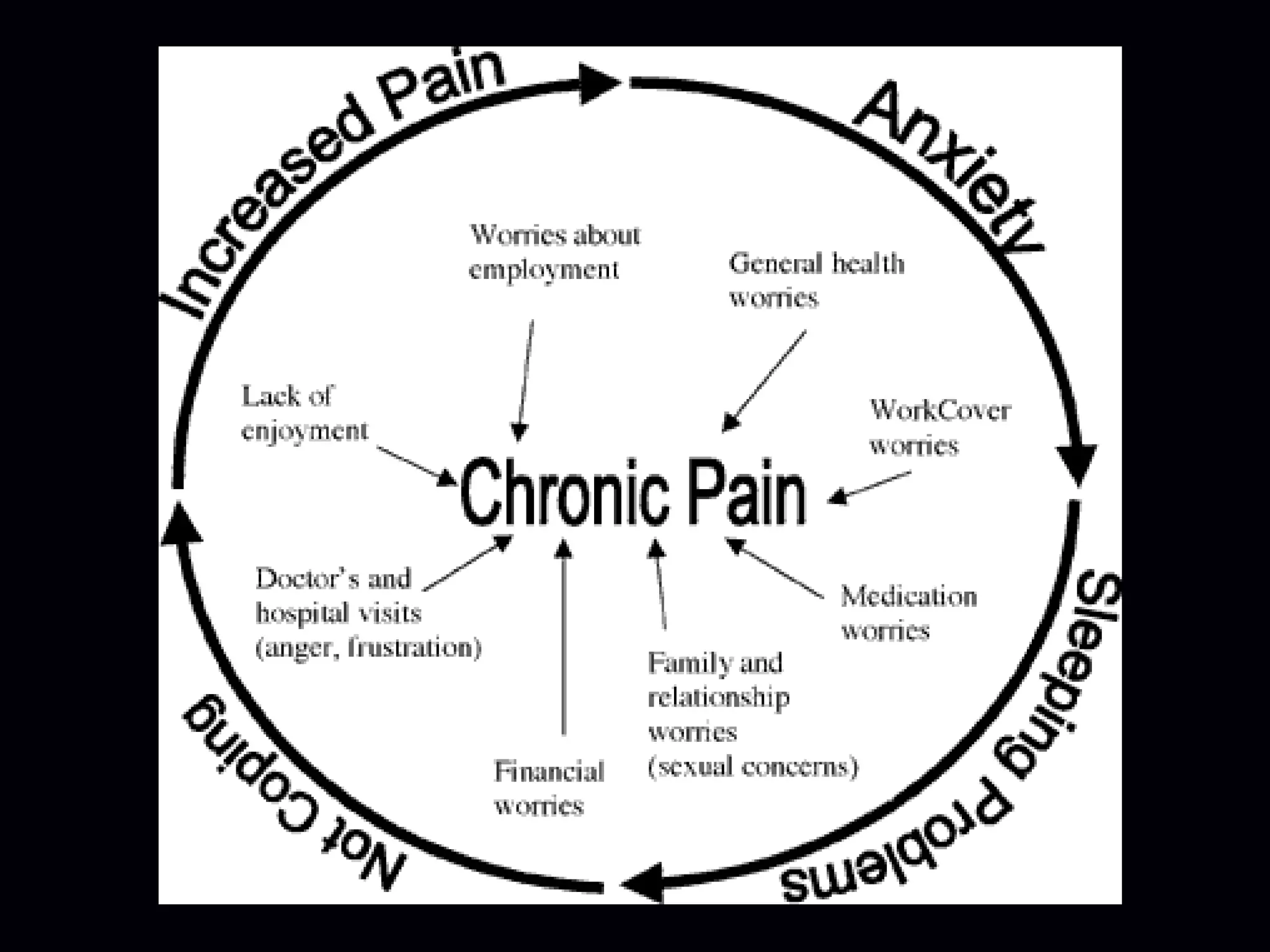 Clinical Pharmacology - Analgesics