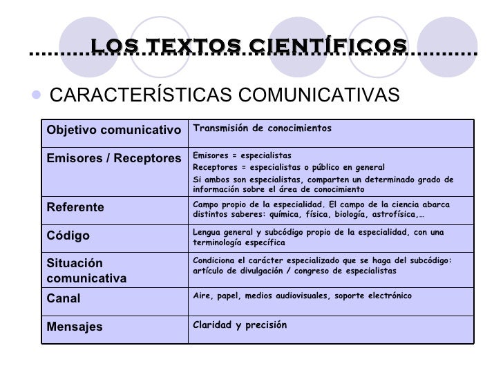 Textos Cientificos Comparison tables