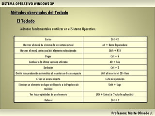 SISTEMA OPERATIVO WINDOWS XP Profesora: Maite Olmedo J.  El Teclado   Métodos abreviados del Teclado   Métodos fundamentales a utilizar en el Sistema Operativo:  Herramientas de Colaboración Digital Cortar  Ctrl +X  Mostrar el menú de sistema de la ventana actual  Alt + Barra Espaciadora  Mostrar el menú contextual del elemento seleccionado  Shift + F10  Pegar  Ctrl + V  Cambiar a la última ventana utilizada  Alt + Tab  Deshacer  Ctrl + Z  Omitir la reproducción automática al insertar un disco compacto  Shift al insertar el CD - Rom  Crear un acceso directo  Tecla de aplicación  Eliminar un elemento en lugar de llevarlo a la Papelera de reciclaje  Shift + Supr  Ver las propiedades de un elemento  (Alt + Entrar) o (Tecla de aplicación)  Rehacer Ctrl + Y 