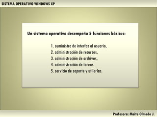 SISTEMA OPERATIVO WINDOWS XP Profesora: Maite Olmedo J.  Un sistema operativo desempeña 5 funciones básicas: suministro de interfaz al usuario,  administración de recursos,  administración de archivos,  administración de tareas servicio de soporte y utilerías. Herramientas de Colaboración Digital 
