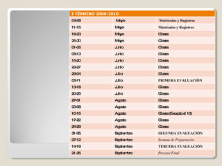 CALENDARIO  ACADÉMICO: I TÉRMINO 2009-2010 04-08 Mayo  Matrículas y Registros 11-15 Mayo  Matrículas y Registros 18-23 Mayo  Clases   25-30 Mayo  Clases 01-06 Junio Clases 08-13 Junio Clases 15-20 Junio Clases 22-27 Junio Clases 29-04 Julio Clases 06-11 Julio PRIMERA EVALUACIÓN 13-18 Julio Clases 20-25 Julio Clases   27-01 Agosto  Clases 03-08 Agosto Clases 10-15 Agosto Clases (Excepto el 10) 17-22 Agosto Clases 24-29 Agosto Clases 31-05 Septiembre SEGUNDA EVALUACIÓN 07-12 Septiembre Semana de Preparación  14-19 Septiembre TERCERA EVALUACIÓN 21-25 Septiembre Proceso Final  