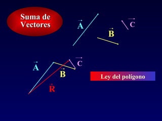 Ley del polígono Suma de Vectores B A R B A C C 