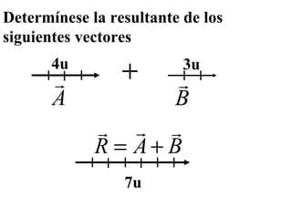 Determínese la resultante de los siguientes vectores 4u 3u 7u 