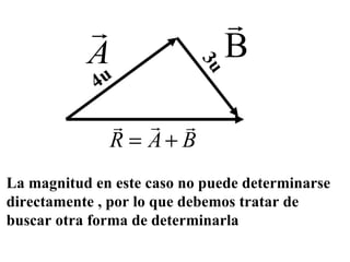 4u 3u La magnitud en este caso no puede determinarse directamente , por lo que debemos tratar de buscar otra forma de determinarla 