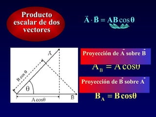 Producto escalar de dos vectores Proyección de A sobre B  Proyección de B sobre A  
