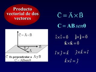 Producto vectorial de dos vectores 