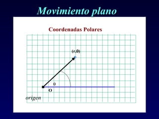 Movimiento plano 