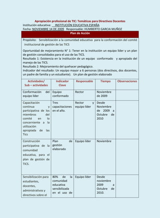Apropiación profesional de TIC: Temáticas para Directivos Docentes
    Institución educativa: __INSTITUCIÓN EDUCATIVA ESPAÑA
    Fecha: NOVIEMBRE 14 DE 2009 Responsable: HUMBERTO GARCIA MUÑOZ
                                        Plan de Acción

-   Propósito: Sensibilización a la comunidad educativa para la conformación del comité
     institucional de gestión de las TICS
    Oportunidad de mejoramiento N° 1: Tener en la institución un equipo líder y un plan
    de gestión consolidados para el uso de las TICS.
    Resultado 1: Existencia en la institución de un equipo conformado y apropiado del
    manejo de las TICS.
    Resultado 2: Mejoramiento del quehacer pedagógico.
    Indicador del resultado: Un equipo mayor a 6 personas (dos directivos, dos docentes,
    un padre de familia y un estudiante). Un plan de gestión elaborado

       Actividades/            Indicador    Responsable      Tiempo       Observaciones
     Sub – actividades           Clave

    Conformación       del Equipo           Rector        Noviembre
    equipo líder           conformado                     de 2009

    Capacitación           Tres             Rector       y Desde
    continua             y capacitaciones   equipo líder   Noviembre
    participativa de   los en el año.                      de 2009 a
    miembros           del                                 Octubre de
    comité      en      lo                                 2010
    concerniente a      la
    utilización
    apropiada de       las
    Tics

    Construcción        Plan      de Equipo líder         Noviembre
    participativa de la gestión
    comunidad           elaborado
    educativa, para el
    plan de gestión de
    TICS.



    Sensibilización para     80% de la Equipo líder       Desde
    estudiantes,             comunidad                    noviembre
    docentes,                educativa                    2009      a
                             sensibilizada                Octubre de
    administrativos y
                             en el uso de                 2010.
    directivos sobre el
 