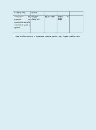 uso de las TICS.     las Tics.

Formulación      de Proyecto          Equipo líder    Enero      de
proyectos        de elaborado                         2010
capacitación para la
comunidad local y
regional.



*Usted puede aumentar el número de filas que requiera para diligenciar el formato.
 