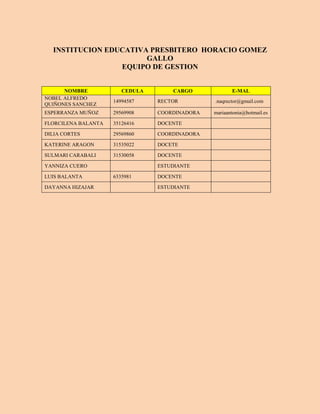 INSTITUCION EDUCATIVA PRESBITERO HORACIO GOMEZ
                       GALLO
                 EQUIPO DE GESTION


      NOMBRE            CEDULA       CARGO             E-MAL
NOBEL ALFREDO
                     14994587    RECTOR         .naqrector@gmail.com
QUIÑONES SANCHEZ
ESPERRANZA MUÑOZ     29569908    COORDINADORA   mariaantonia@hotmail.es

FLORCILENA BALANTA   35126416    DOCENTE

DILIA CORTES         29569860    COORDINADORA

KATERINE ARAGON      31535022    DOCETE

SULMARI CARABALI     31530058    DOCENTE

YANNIZA CUERO                    ESTUDIANTE

LUIS BALANTA         6335981     DOCENTE

DAYANNA HIZAJAR                  ESTUDIANTE
 