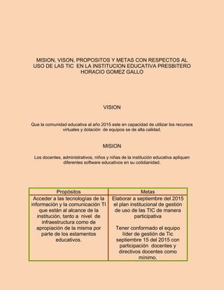 MISION, VISON, PROPOSITOS Y METAS CON RESPECTOS AL
 USO DE LAS TIC EN LA INSTITUCION EDUCATIVA PRESBITERO
                  HORACIO GOMEZ GALLO




                                    VISION


Que la comunidad educativa al año 2015 este en capacidad de utilizar los recursos
              virtuales y dotación de equipos se de alta calidad.


                                    MISION

 Los docentes, administrativos, niños y niñas de la institución educativa apliquen
               diferentes software educativos en su cotidianidad.




             Propósitos                                Metas
 Acceder a las tecnologías de la         Elaborar a septiembre del 2015
información y la comunicación TI         el plan institucional de gestión
    que están al alcance de la            de uso de las TIC de manera
   institución, tanto a nivel de                   participativa
     infraestructura como de
   apropiación de la misma por             Tener conformado el equipo
     parte de los estamentos                  líder de gestión de Tic
             educativos.                   septiembre 15 del 2015 con
                                            participación docentes y
                                            directivos docentes como
                                                      mínimo.
 