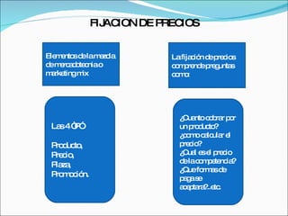 FIJACION DE PRECIOS Elementos de la mezcla de mercadotecnia o marketing mix La fijación de precios comprende preguntas como: Las 4 “P” Producto,  Precio,  Plaza, Promoción. ¿Cuanto cobrar por un producto? ¿como calcular el precio? ¿Cual es el precio de la competencia? ¿Que formas de paga se aceptara?..etc. 